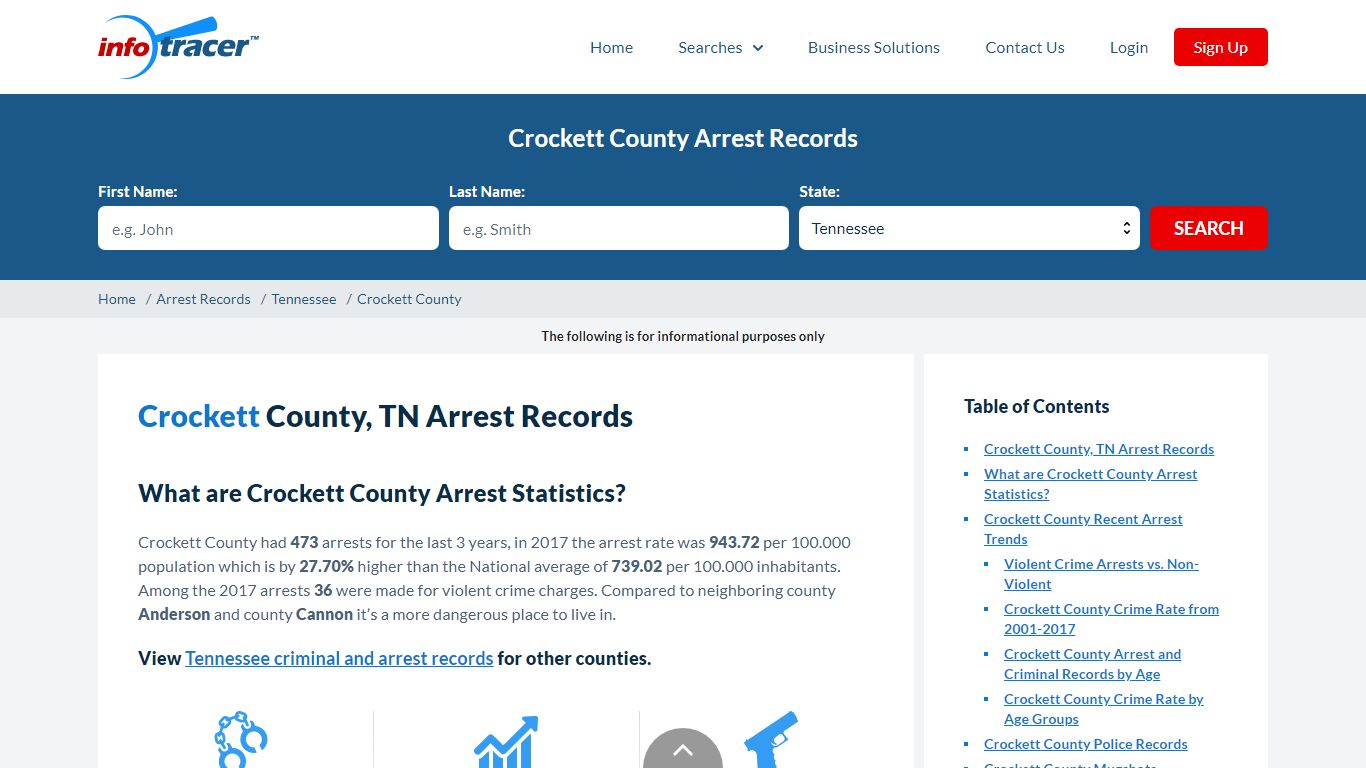 Crockett County, TN Arrests, Mugshots & Jail Records - InfoTracer